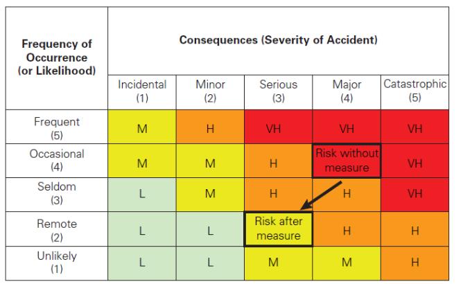 Techniques of Safety and Environmental Risk and Reliability Modelling ...